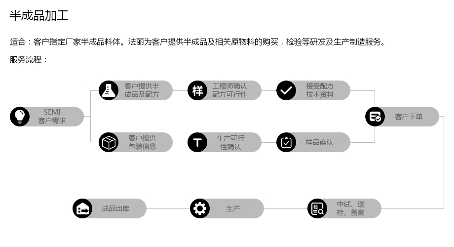 圖片關(guān)鍵詞